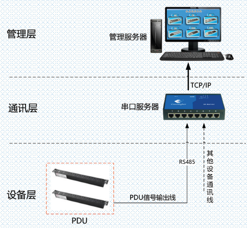 机房监控.png